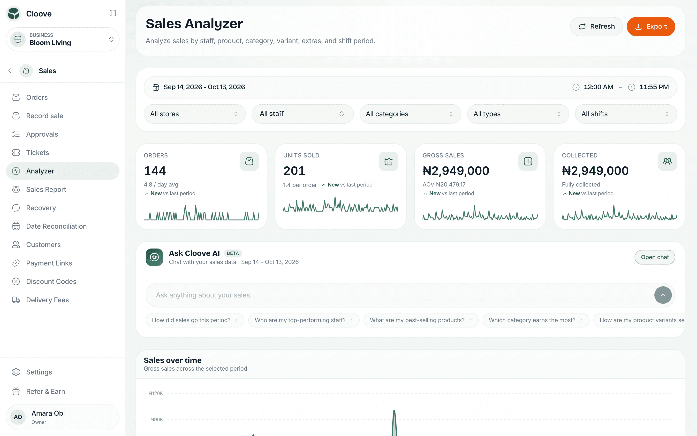 Ask Cloove AI inside the sales analyzer, with suggested questions about the period's sales