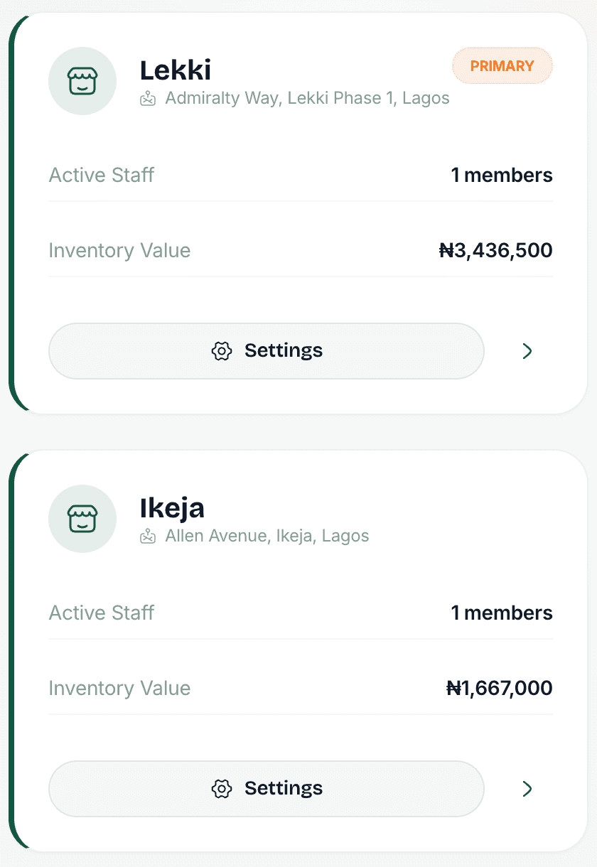 Two branches with their staff and inventory value